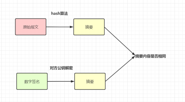 ret和rsa区别 rst和rsa的区别 