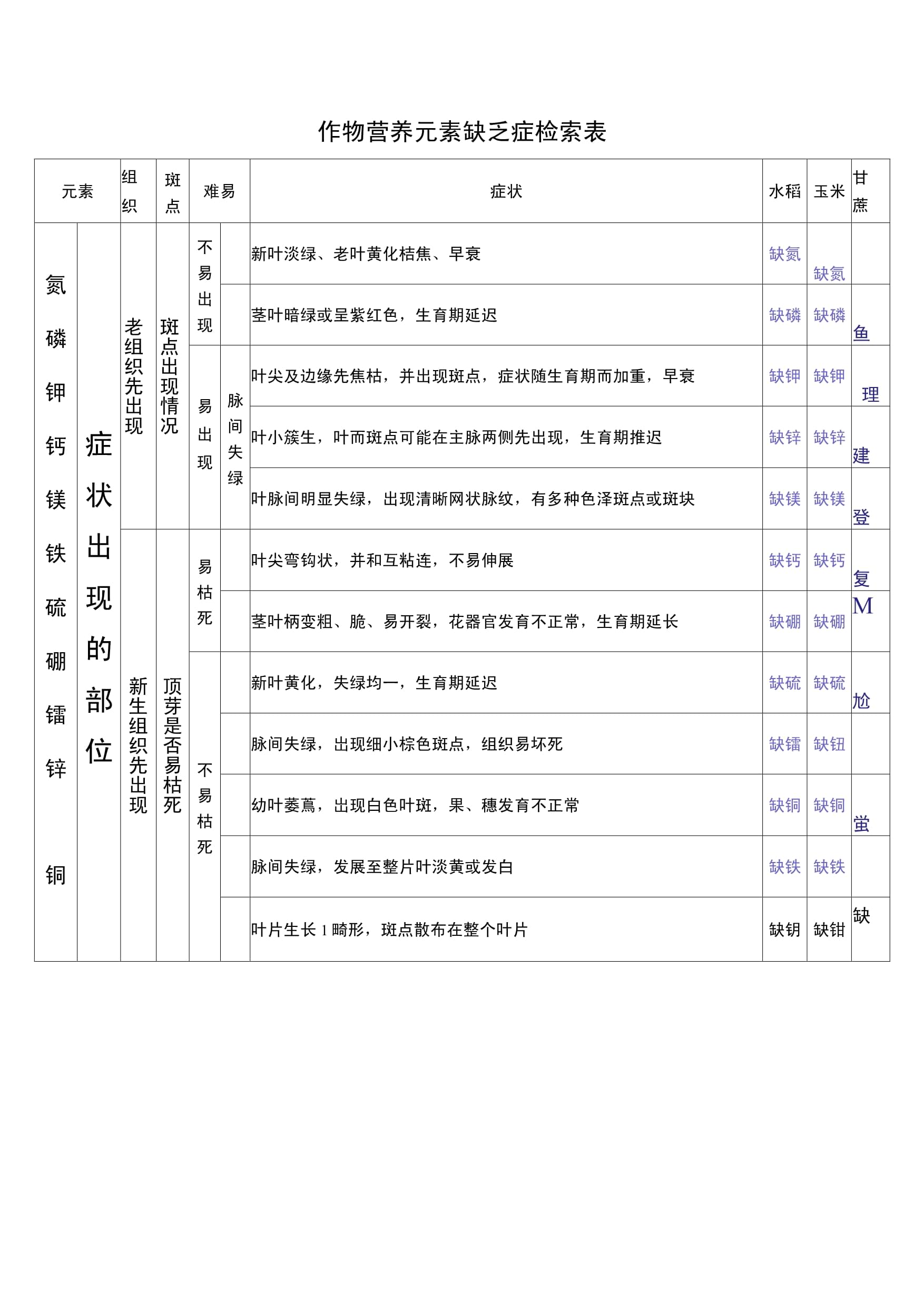 检索区别 检索和检测的区别 