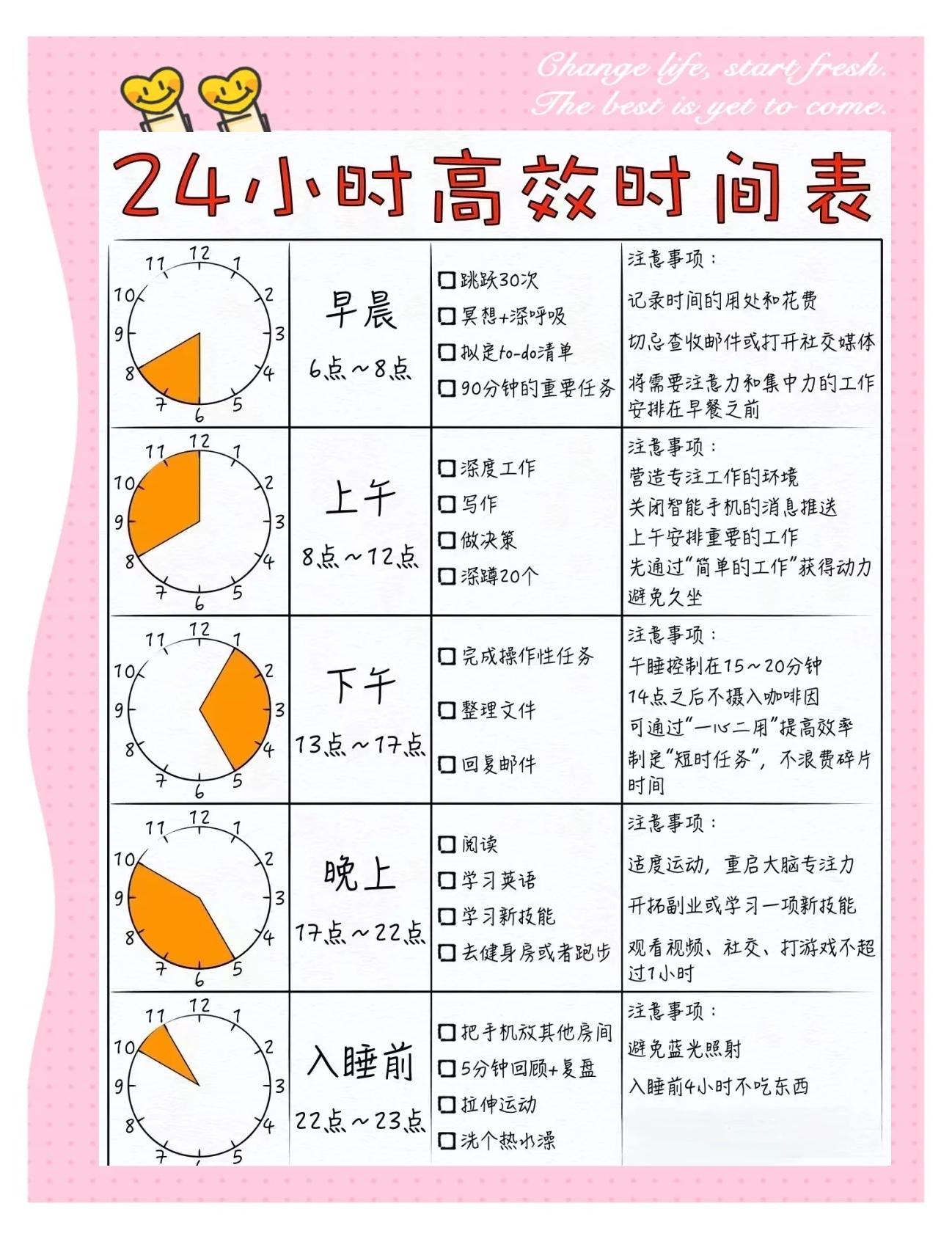 早晨中午傍晚区别时间 早上中午下午傍晚晚上的时间段 