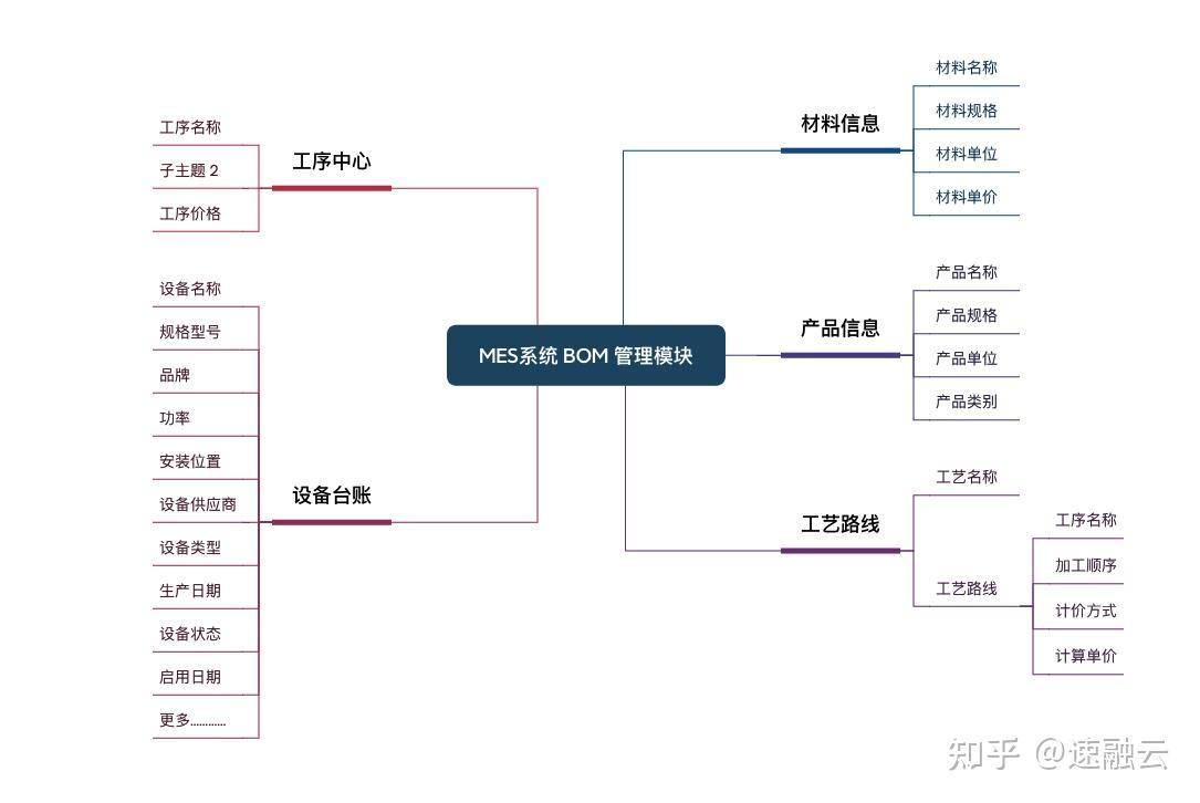 dom和bom的区别 dom和bom有什么区别 