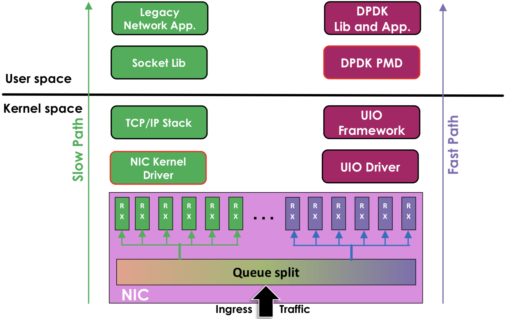 linuxhal驱动区别 linux驱动和内核的关系 