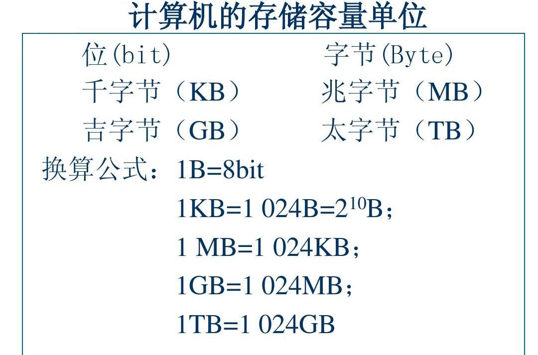 long和int区别 long和int有啥区别 