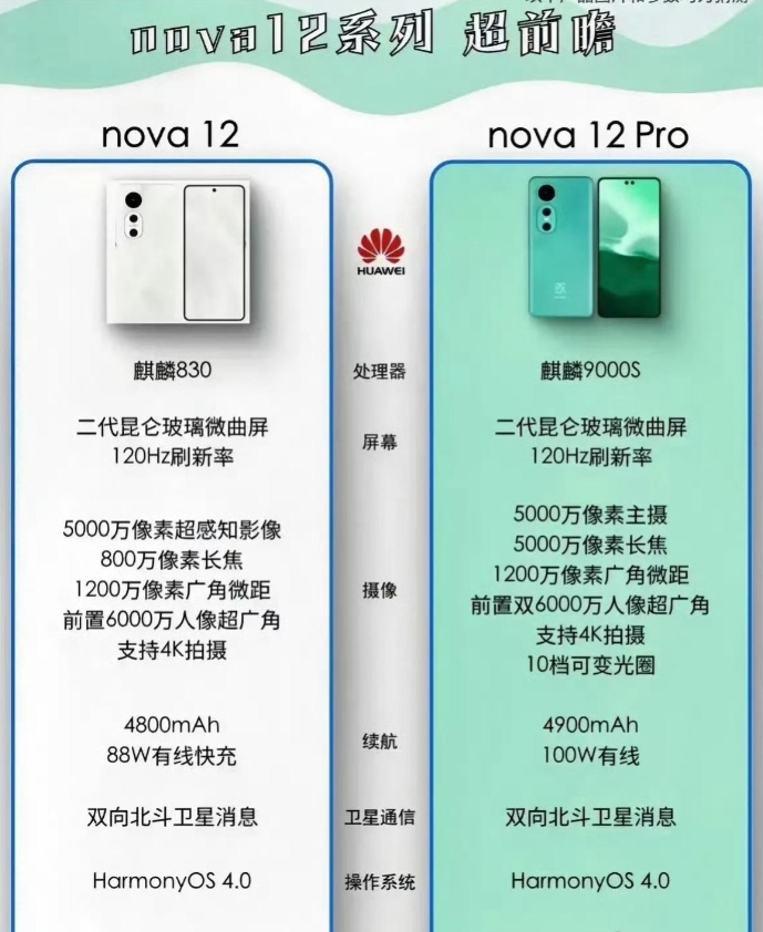 华为麒麟区别 麒麟处理器和华为处理器哪个好 