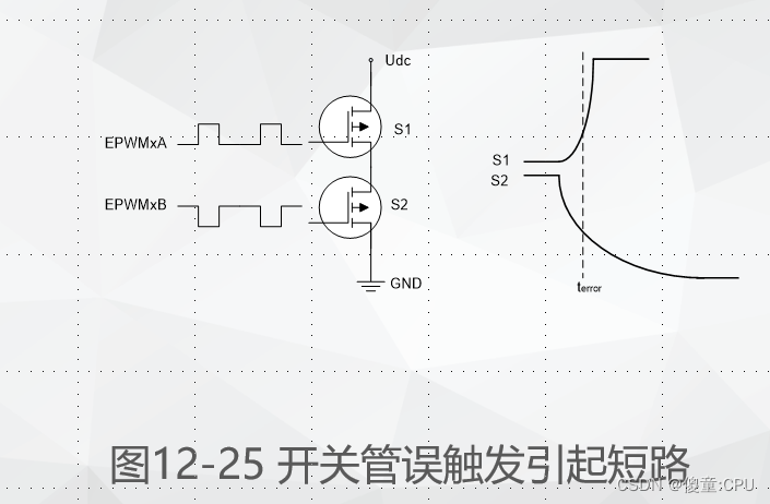 epwm和pwm区别 pwm和pfm的优缺点 