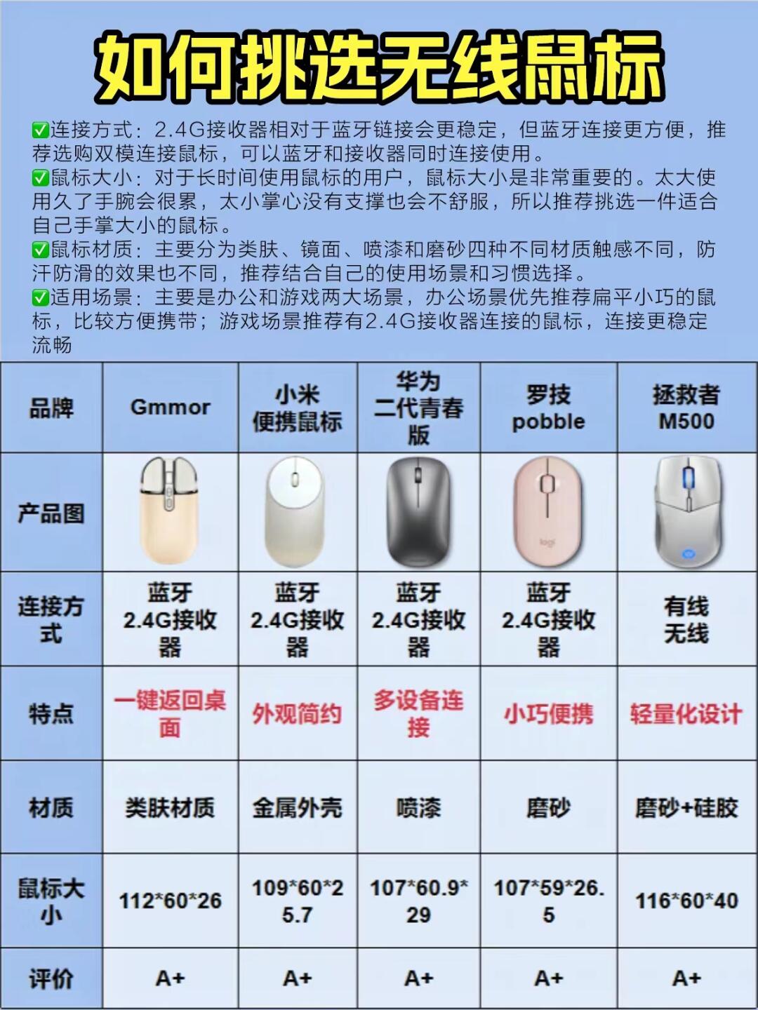 orico型号的区别 orico wre30 