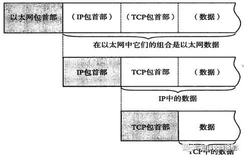 tcpip详解几卷区别 tcpip详解卷一看完什么水平 