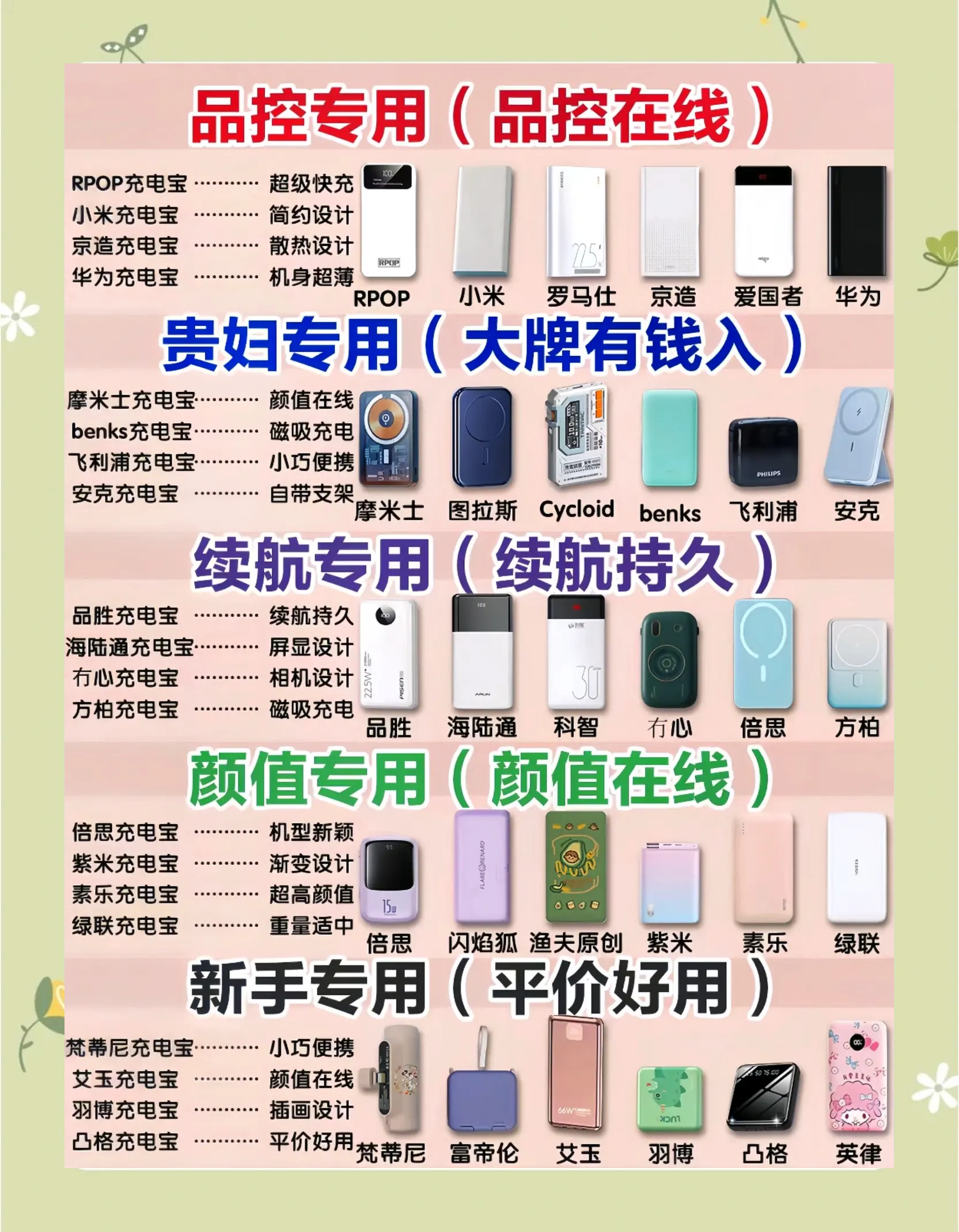 充电宝充电和直充有区别吗 充电宝充电和直充哪一个安全一点 