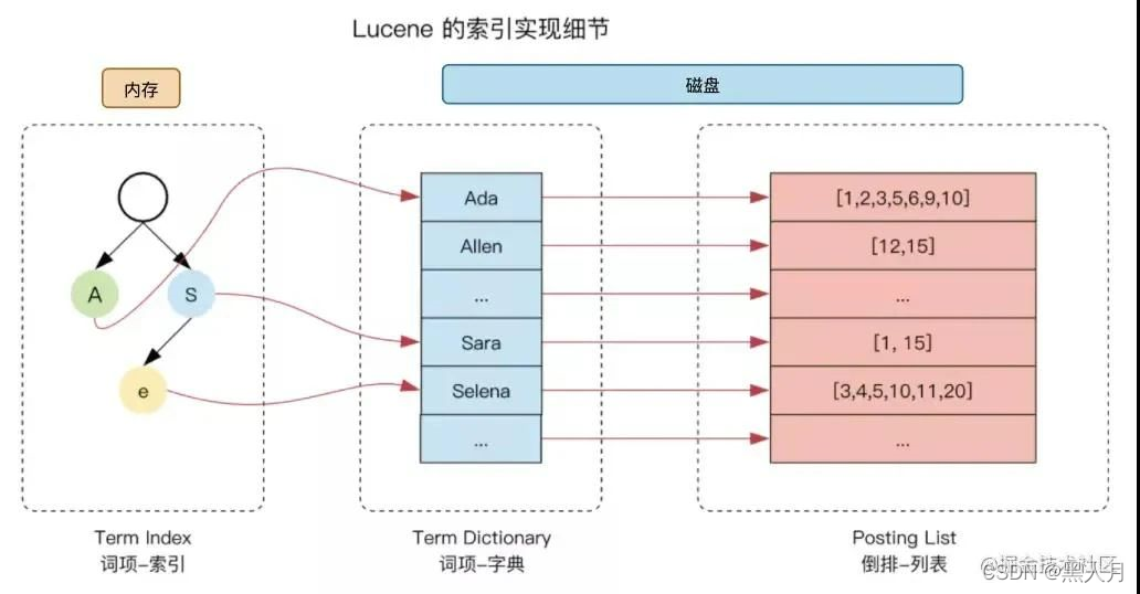 数据库搜索引擎的区别 搜索引擎和数据库的区别是什么 