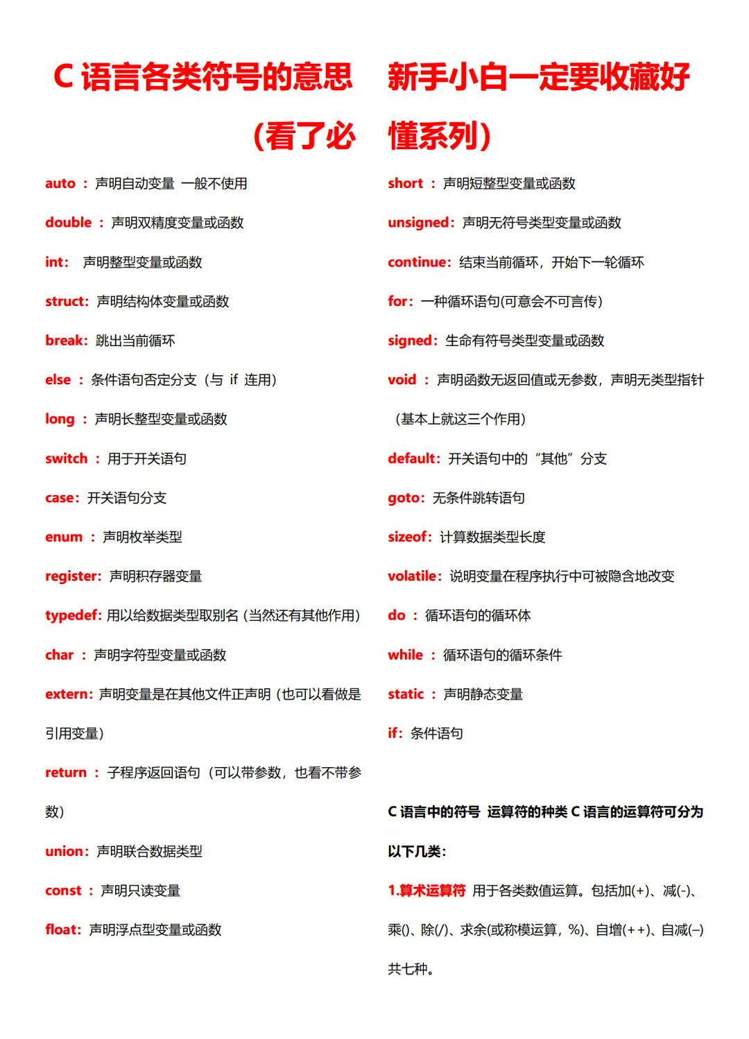 c语言和c加加区别 c语言与c加加哪个是入门 