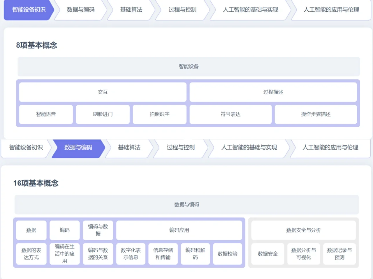 智能和知识的区别 智能和知识的区别和联系 