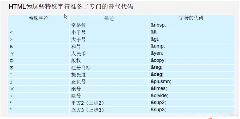 html跟html5的区别 html和html5的关系与区别 