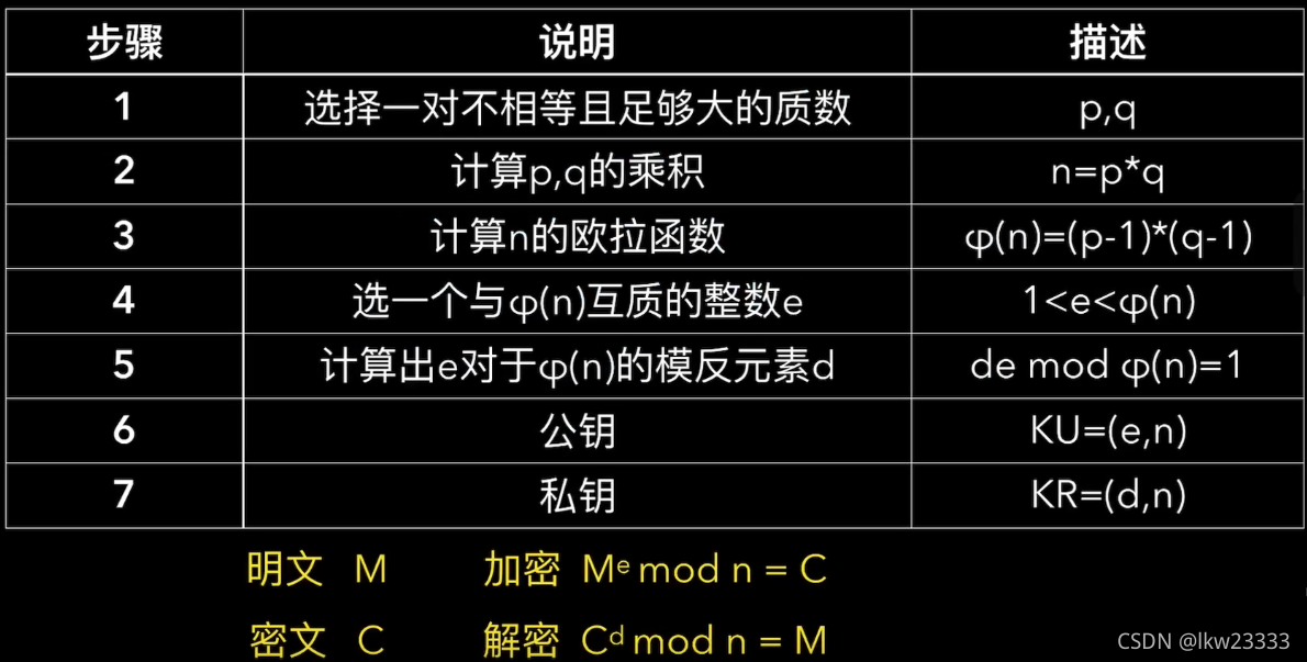 rsa加密解密区别 rsa加解密的基本原理 