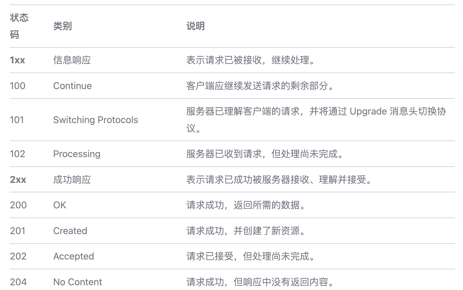 不同版本httpclient的区别的简单介绍