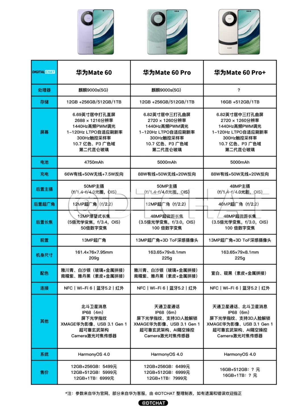 华为手机的系列的区别 华为手机这几个系列什么区别 