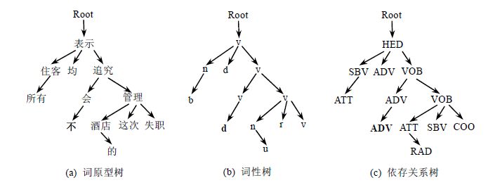 structure和class区别 structure与construct区别 