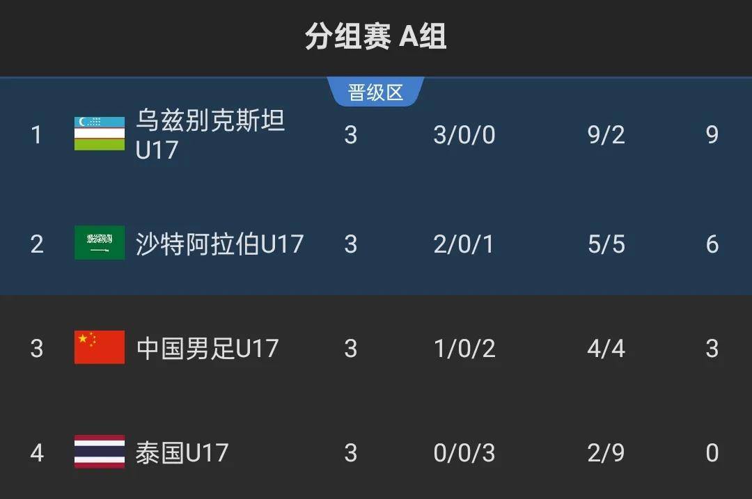 欧非女足比赛前途未卜，小组排名竞争激烈的简单介绍