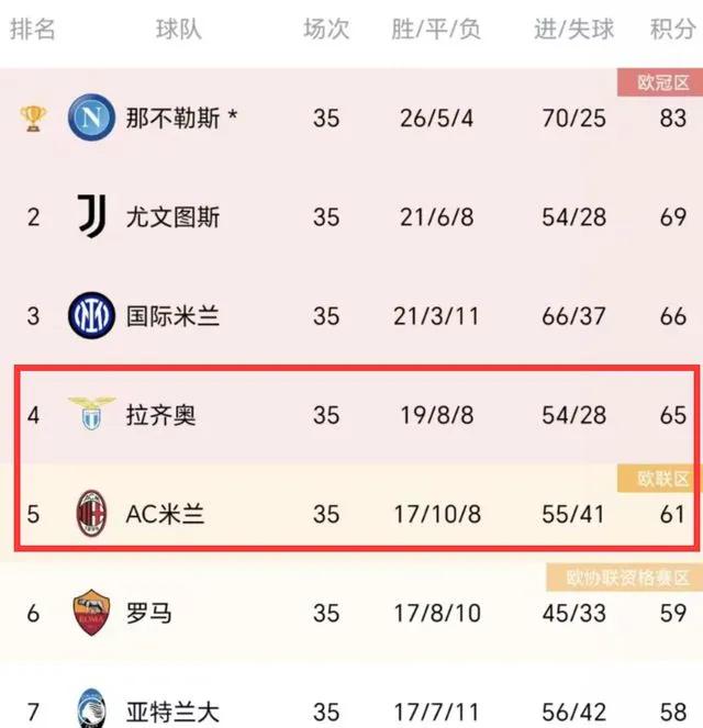 关于尤文图斯战绩喜人，助球队跃居积分榜前列的信息