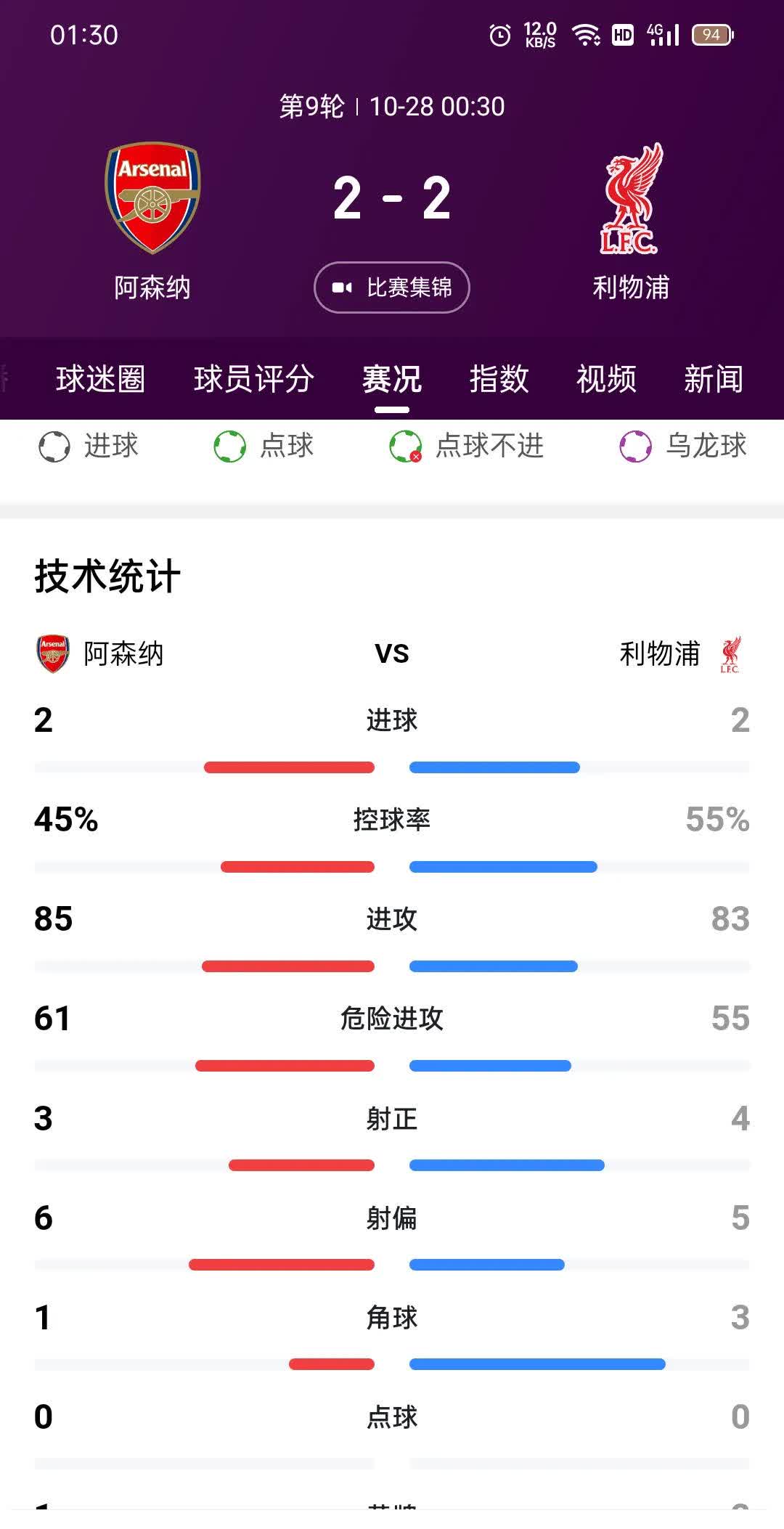 包含利物浦笑傲巴塞尔战绩超群雄姿英发的词条