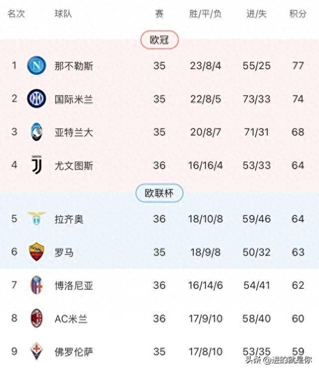 尤文图斯客场平局，争冠压力大增的简单介绍