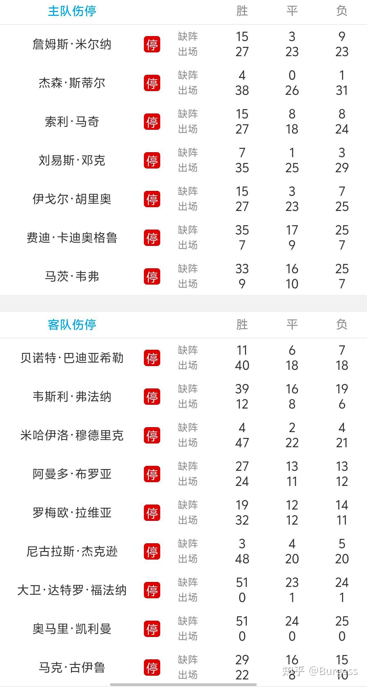 切尔西客场挑战维拉，蓝军有望继续领跑积分榜？ 